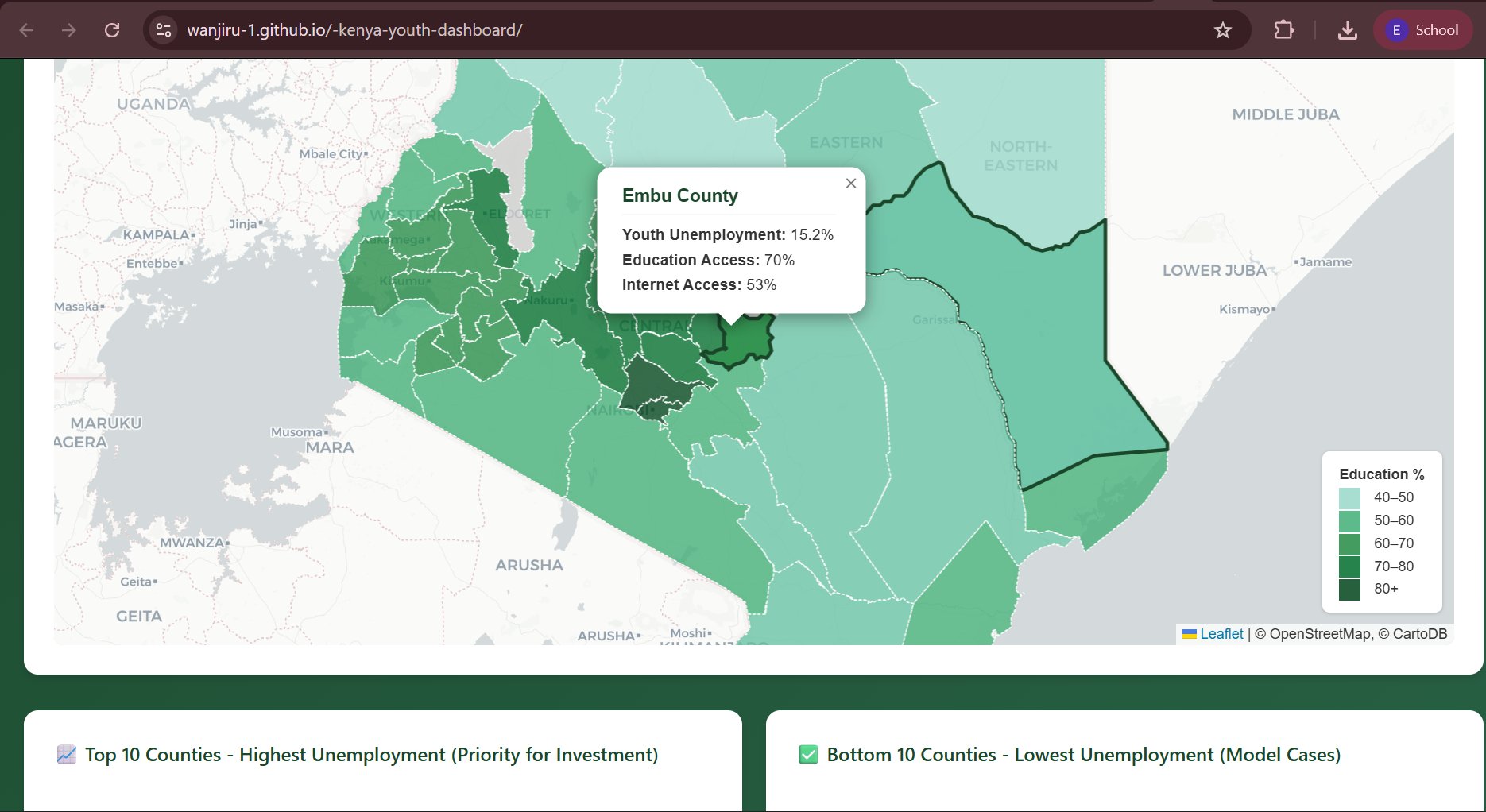 Kenya Youth Opportunity Dashboard